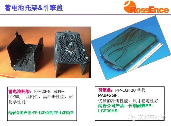 上海納巖：長纖維如何在汽車上大顯身手？