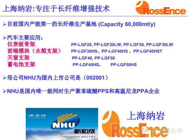 上海納巖：長纖維如何在汽車上大顯身手？
