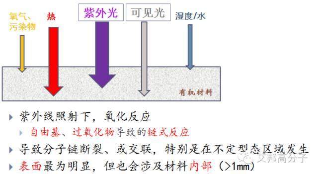 TPE該如何選擇抗氧劑？一文讀懂
