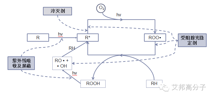 TPE該如何選擇抗氧劑？一文讀懂