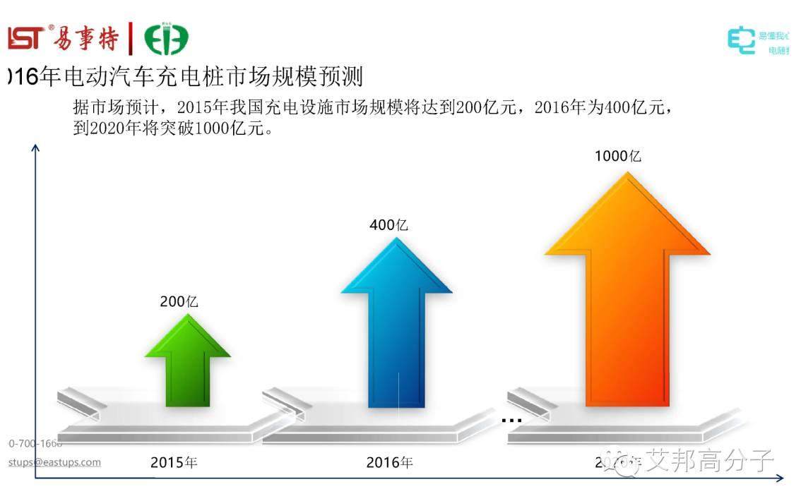 一组PPT带你全方位读懂充电桩及连接系统！