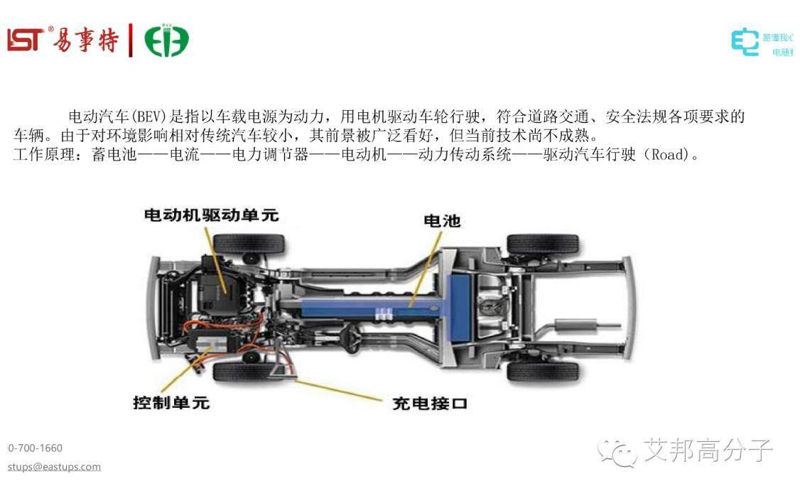 一组PPT带你全方位读懂充电桩及连接系统！