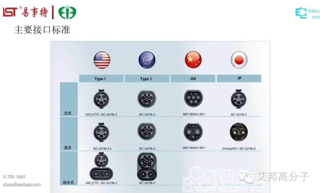 一组PPT带你全方位读懂充电桩及连接系统！