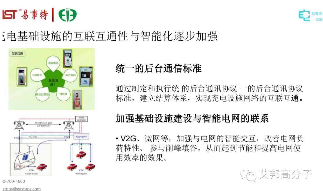 一组PPT带你全方位读懂充电桩及连接系统！