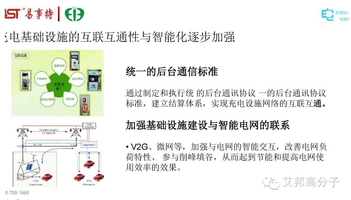 一组PPT带你全方位读懂充电桩及连接系统！