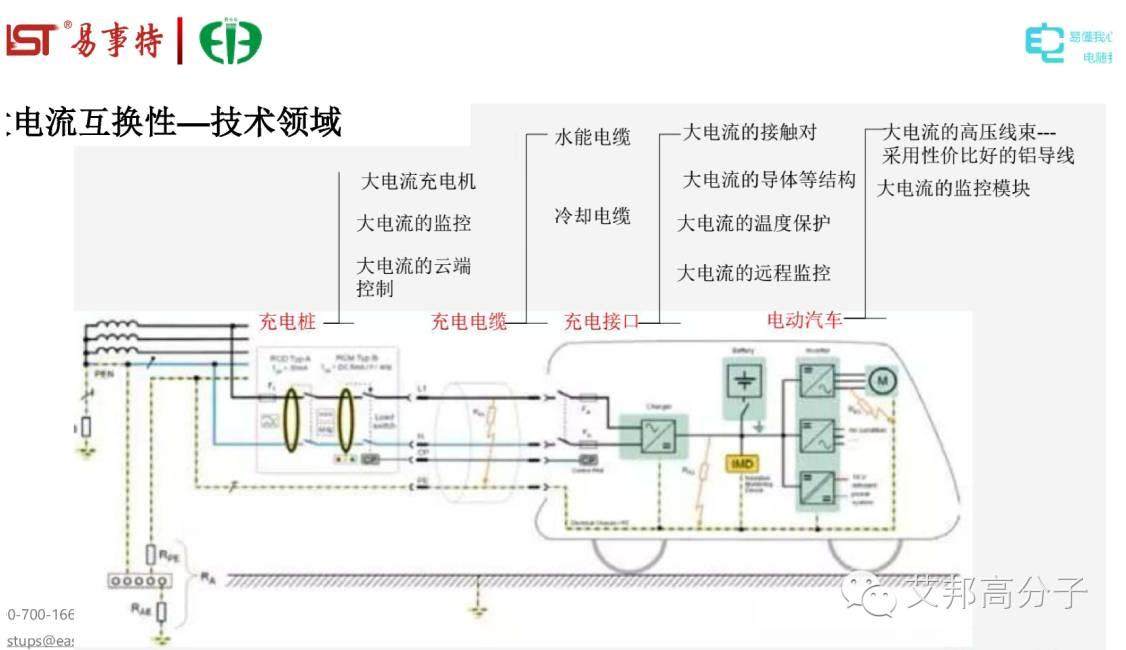 一组PPT带你全方位读懂充电桩及连接系统！