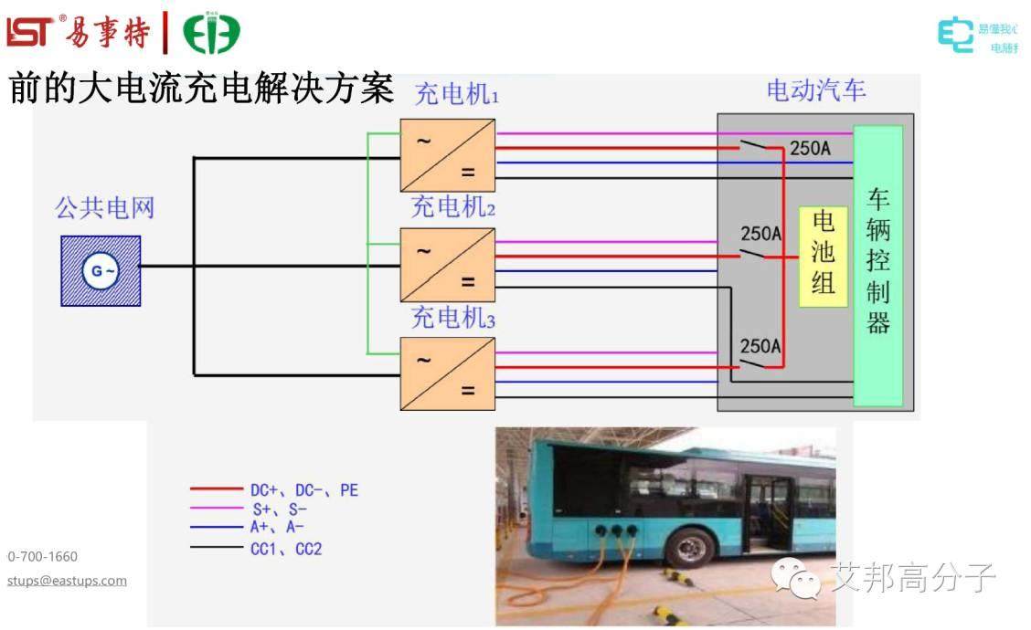 一组PPT带你全方位读懂充电桩及连接系统！