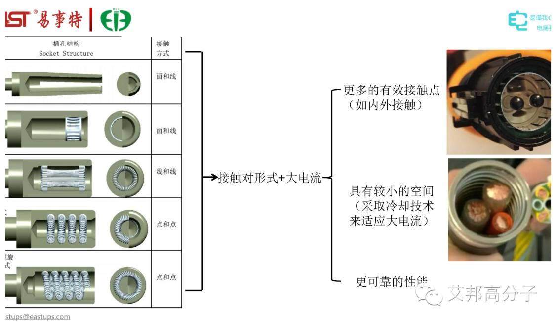 一组PPT带你全方位读懂充电桩及连接系统！