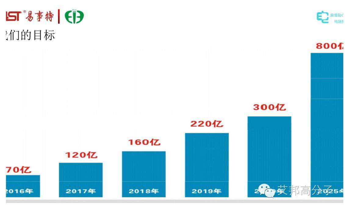 一组PPT带你全方位读懂充电桩及连接系统！