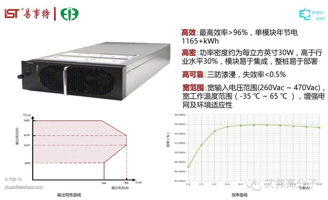 一组PPT带你全方位读懂充电桩及连接系统！