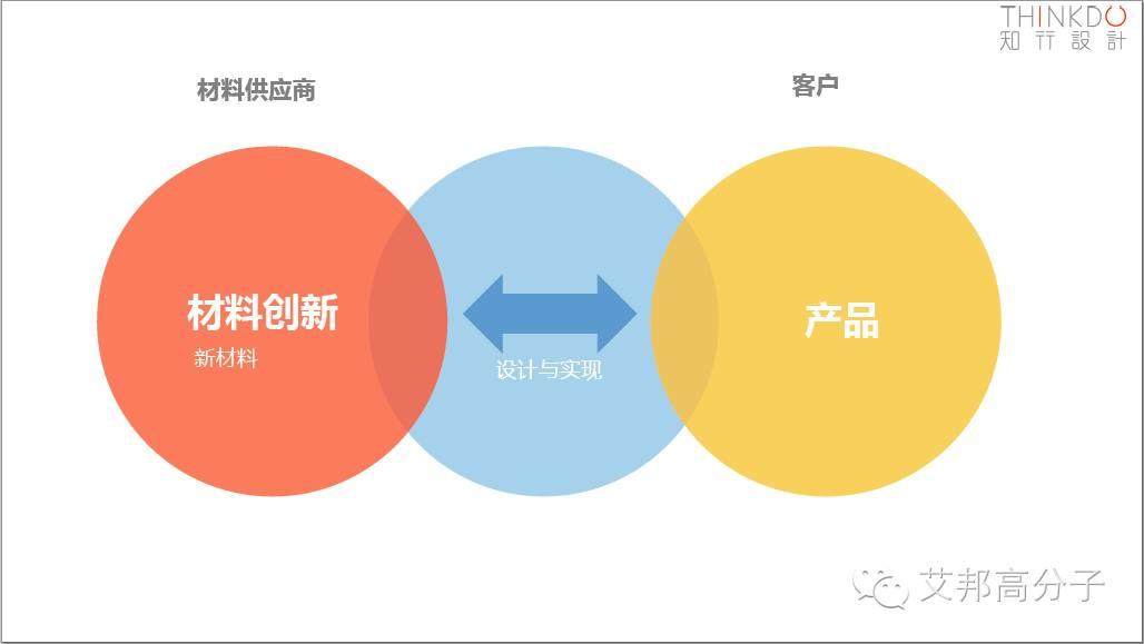 TPE消费电子产品设计趋势——色彩丨工艺丨应用丨理念详解