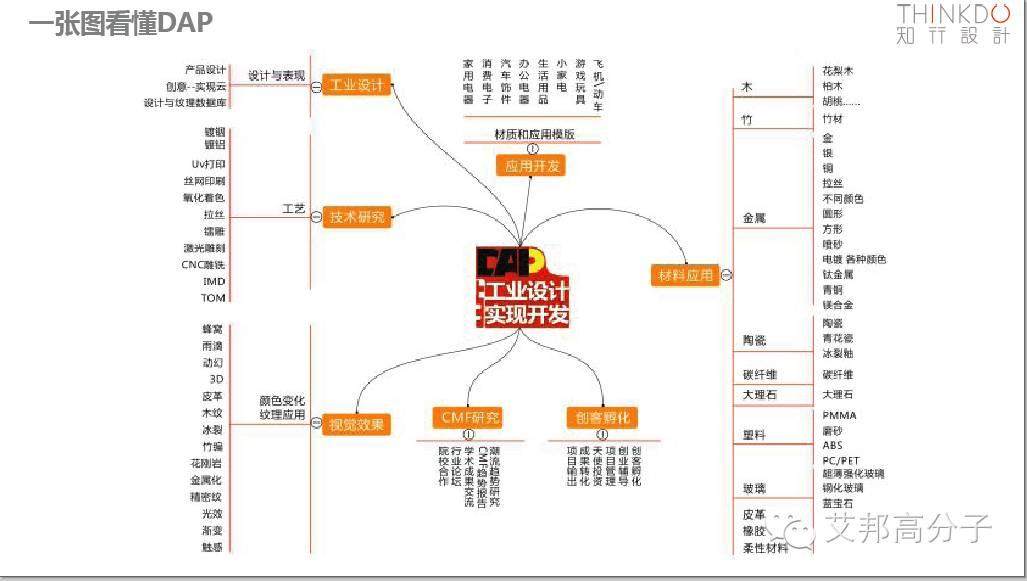 TPE消费电子产品设计趋势——色彩丨工艺丨应用丨理念详解