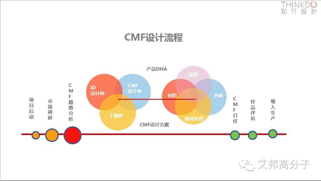 TPE消费电子产品设计趋势——色彩丨工艺丨应用丨理念详解