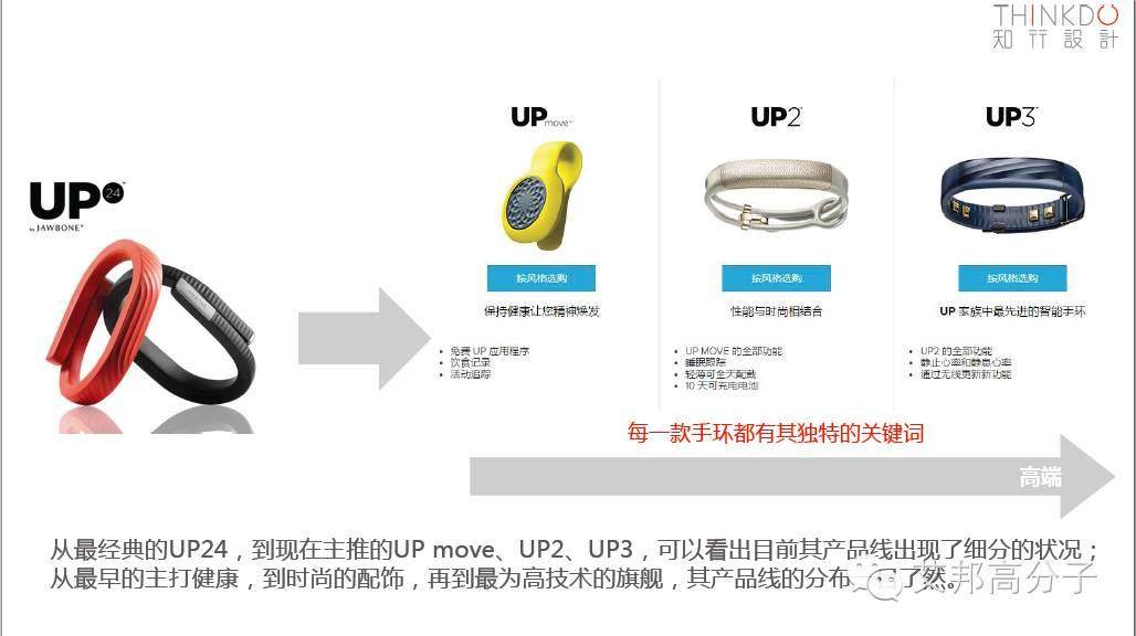 TPE消费电子产品设计趋势——色彩丨工艺丨应用丨理念详解