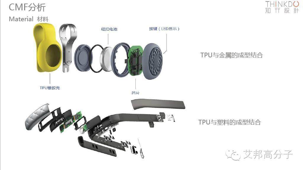 TPE消费电子产品设计趋势——色彩丨工艺丨应用丨理念详解