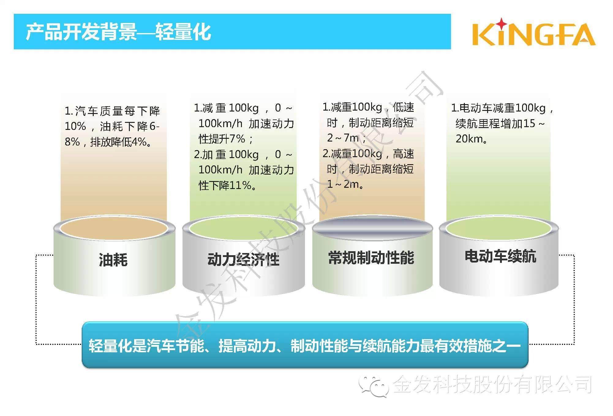 金發(fā)科技內(nèi)部資料：車用長玻纖增強PP