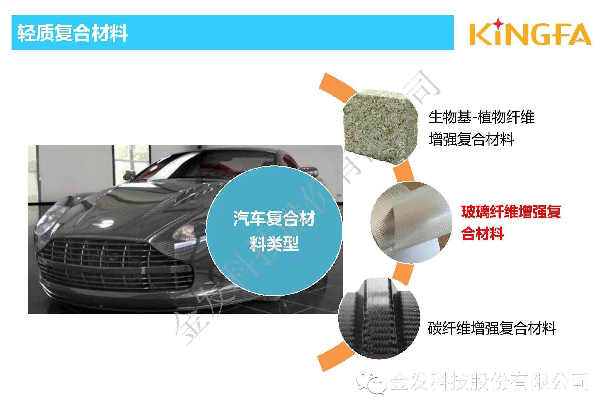 金發(fā)科技內(nèi)部資料：車用長玻纖增強PP