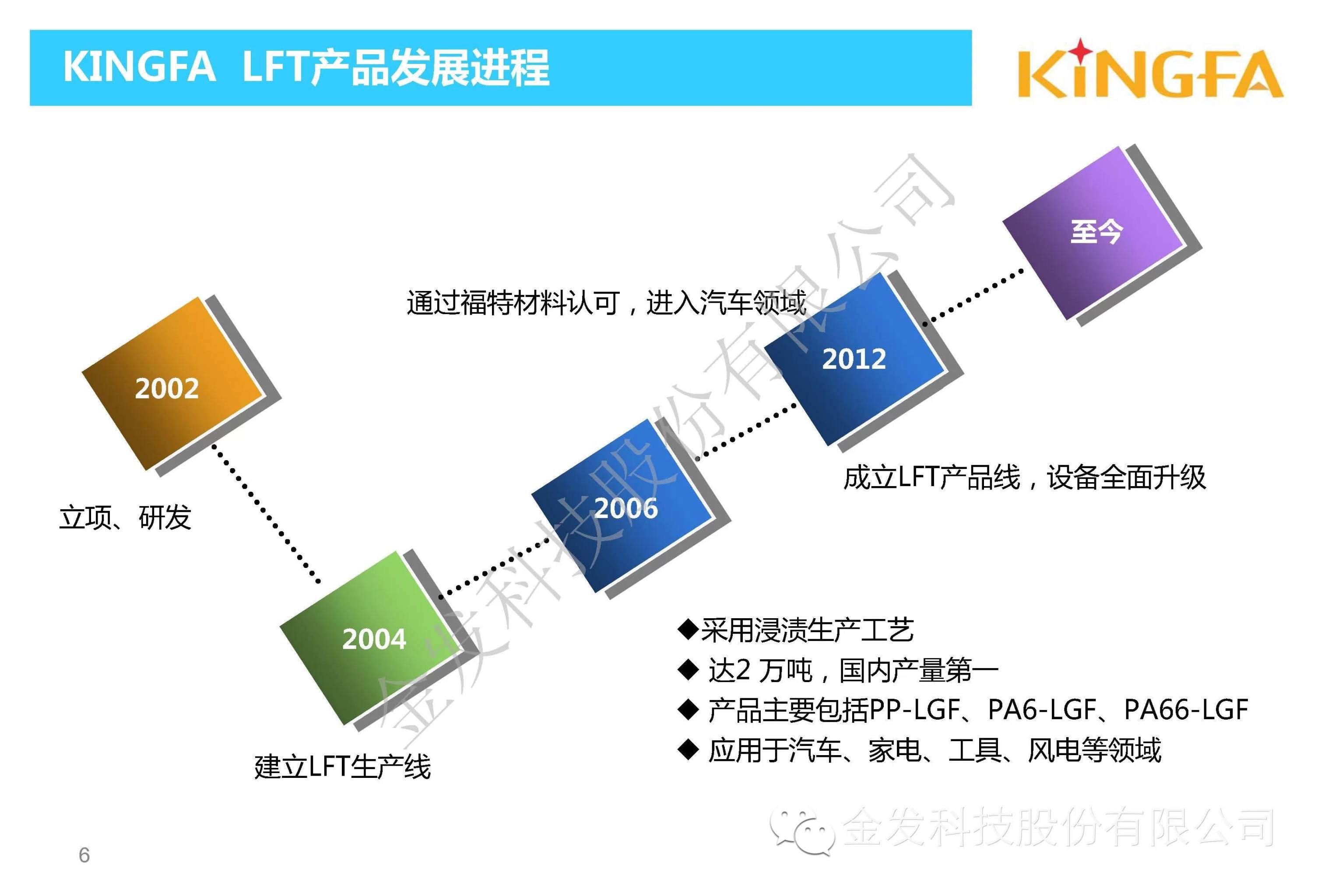 金發(fā)科技內(nèi)部資料：車用長玻纖增強PP