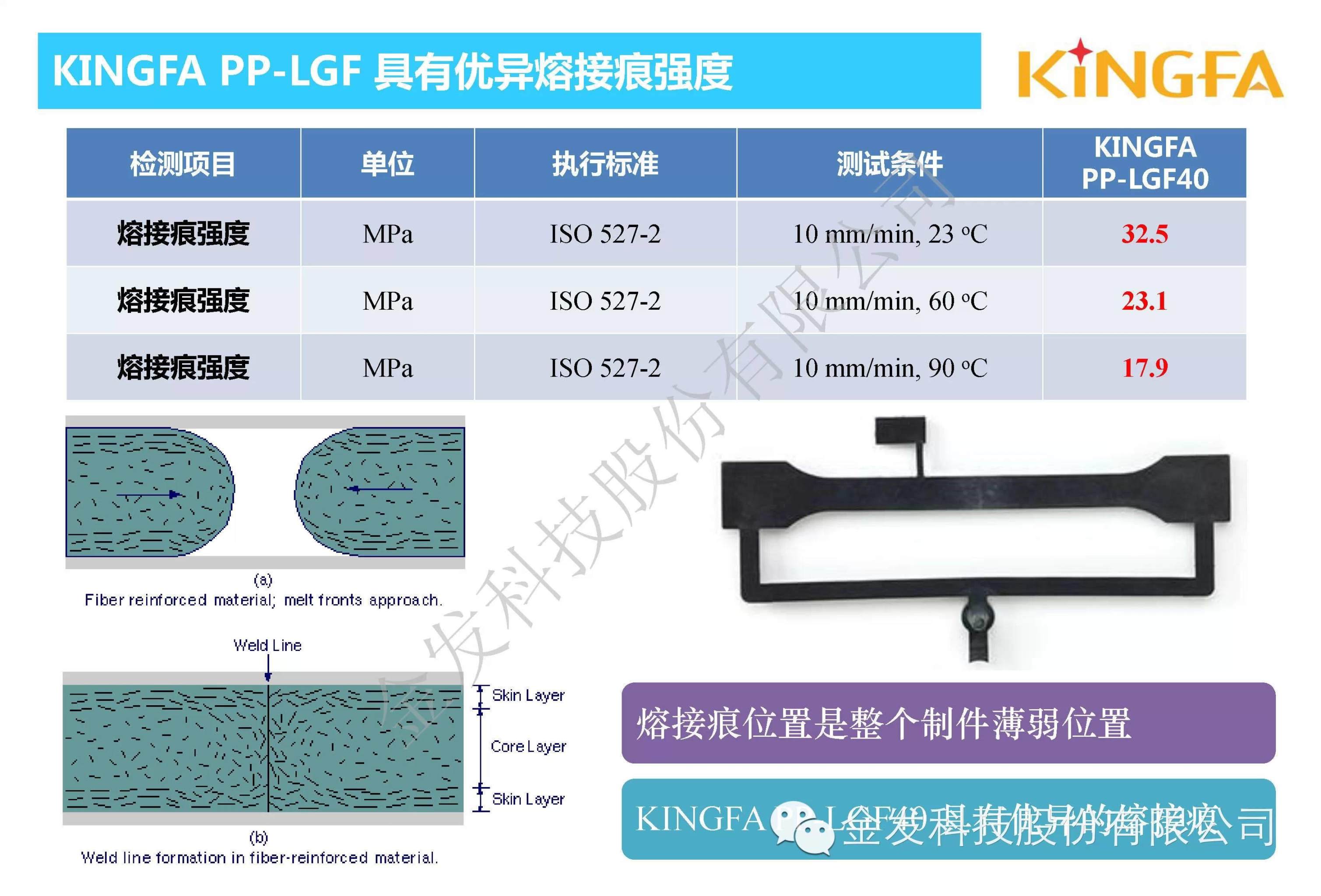 金發(fā)科技內(nèi)部資料：車用長玻纖增強PP