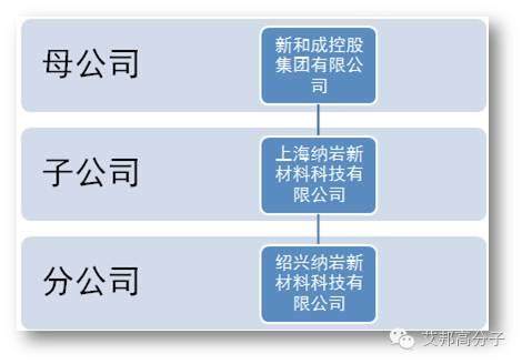 長玻纖增強塑料企業風采系列第一篇：上海納巖
