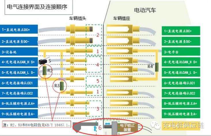 【技術】充電槍在充電樁上的應用