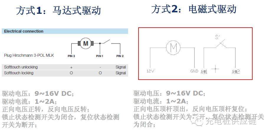 【技術】充電槍在充電樁上的應用