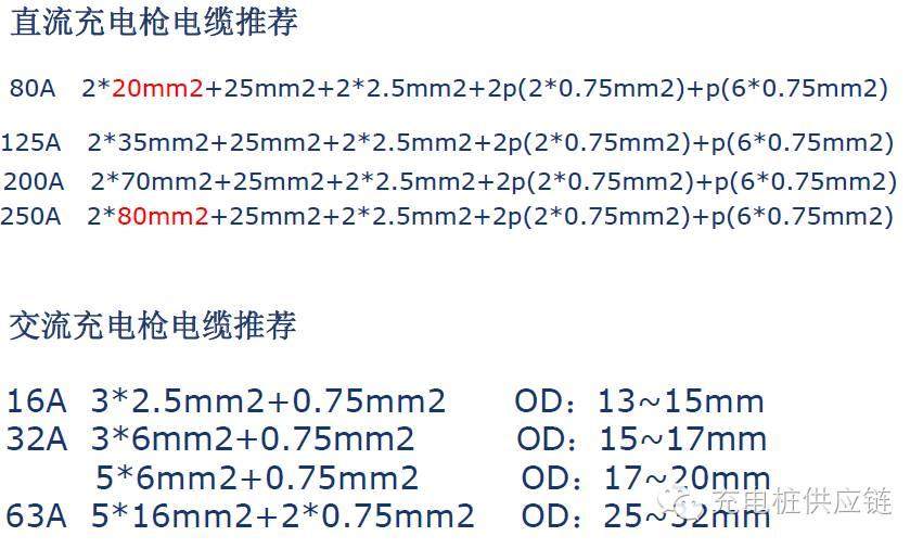 【技術】充電槍在充電樁上的應用