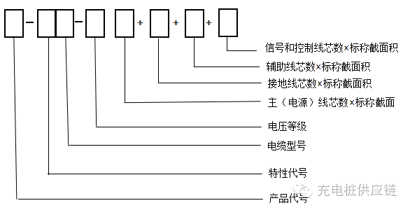 【标准】纯干货：新能源汽车线缆印字解析（国内篇）