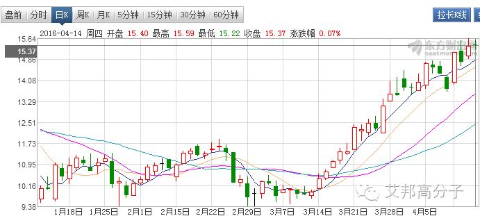 銀禧科技10.85億收購(gòu)興科電子剩余66.20%股權(quán)