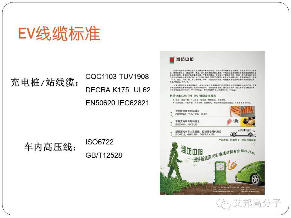 新能源汽車對線纜有什么要求？應用過程中存在什么問題？