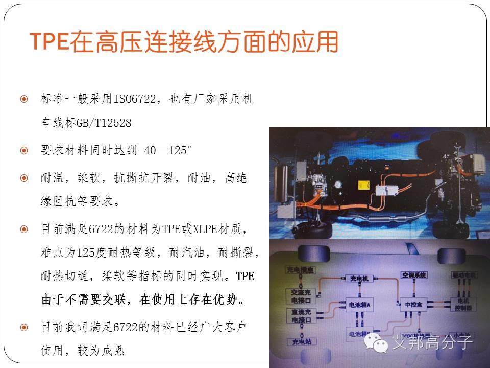新能源汽車對線纜有什么要求？應用過程中存在什么問題？