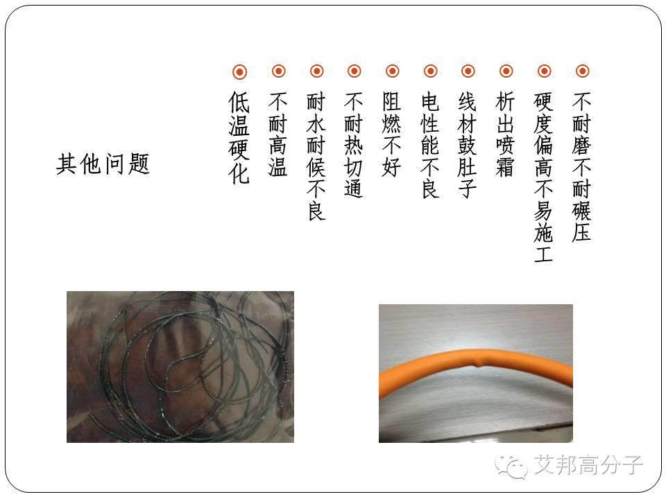新能源汽車對線纜有什么要求？應用過程中存在什么問題？