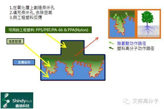 ​手机外壳纳米注塑有了T处理，为何还要TRI技术？