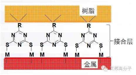 ​手机外壳纳米注塑有了T处理，为何还要TRI技术？