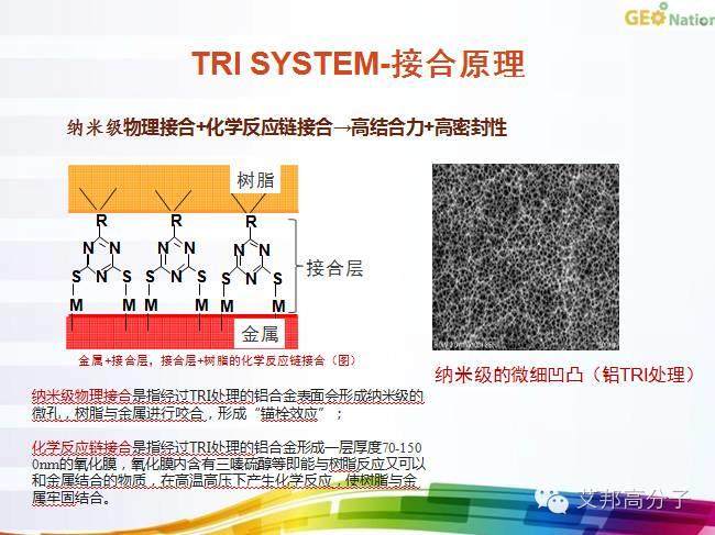 ​手机外壳纳米注塑有了T处理，为何还要TRI技术？