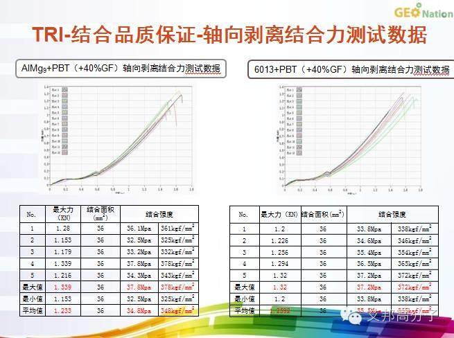 ​手机外壳纳米注塑有了T处理，为何还要TRI技术？