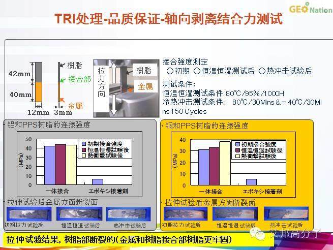 ​手机外壳纳米注塑有了T处理，为何还要TRI技术？