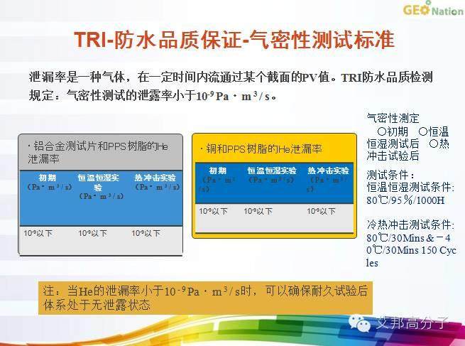 ​手机外壳纳米注塑有了T处理，为何还要TRI技术？