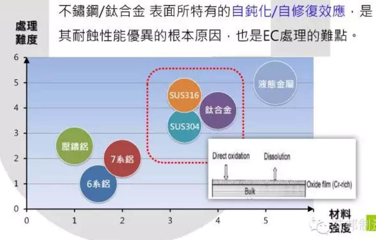 手機將步入5.Xmm厚度時代，哪些材料、工藝可實現手機超薄化？