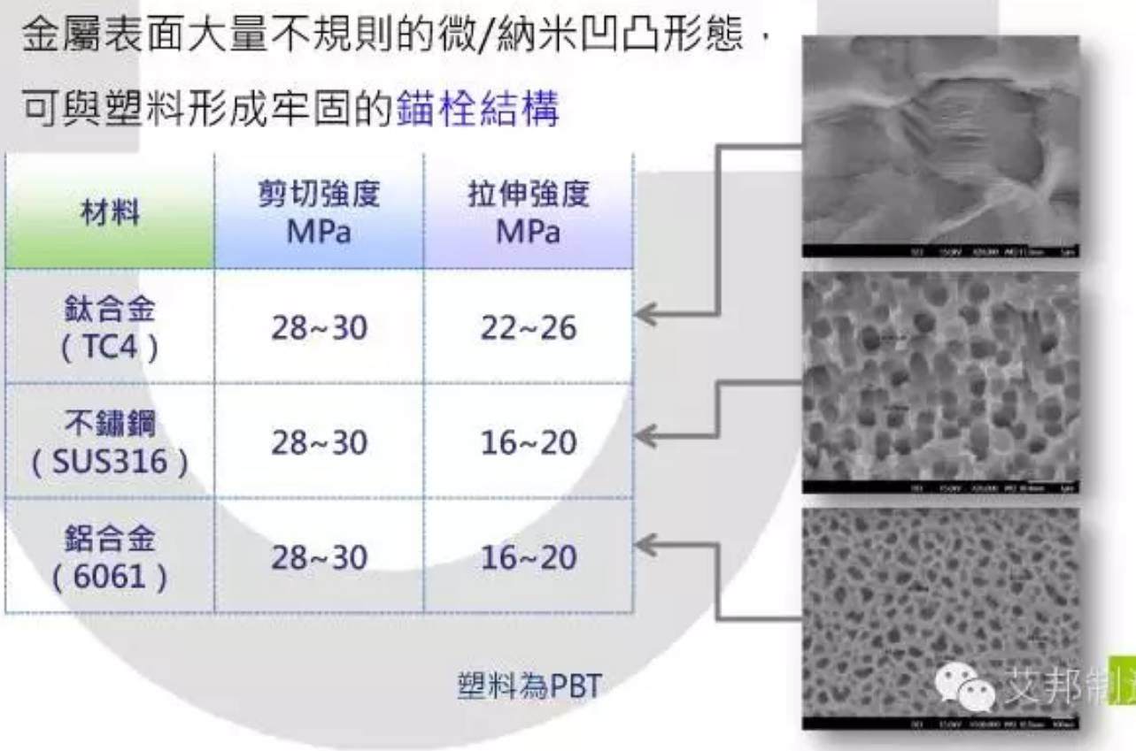 手機將步入5.Xmm厚度時代，哪些材料、工藝可實現手機超薄化？