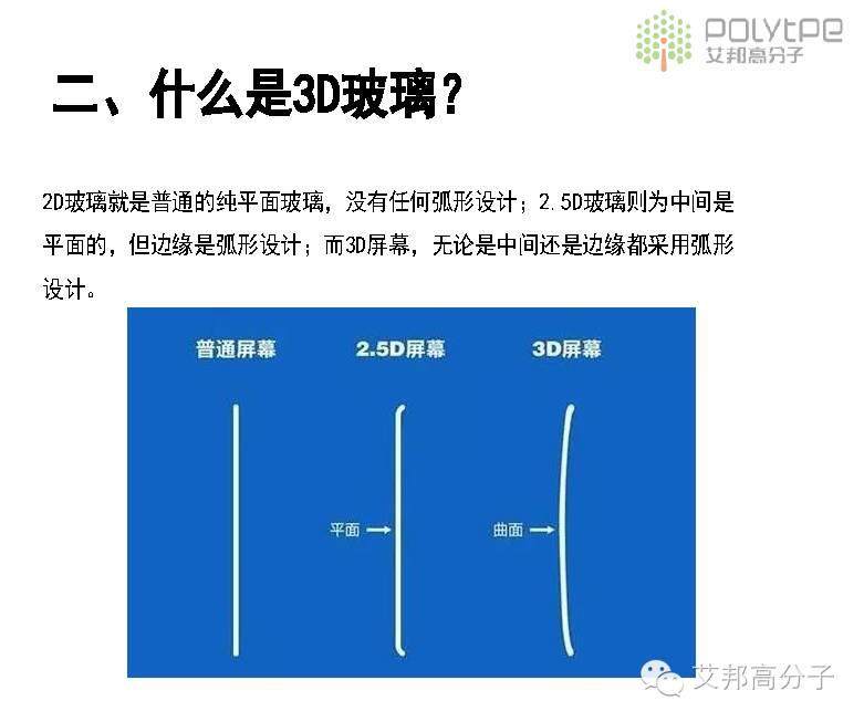 三星S7、小米5用的3D玻璃能否流行？一文看懂3D玻璃