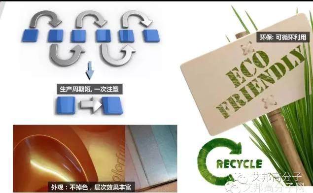 “美學塑料”正在進化，顛覆傳統噴涂行業，環保美學或成主流！