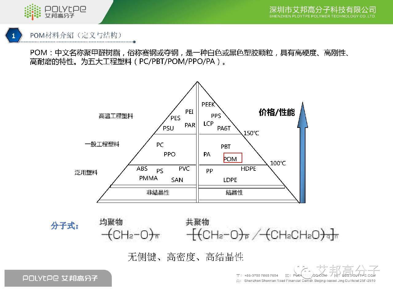 我是POM，这是我的简历，请收藏！