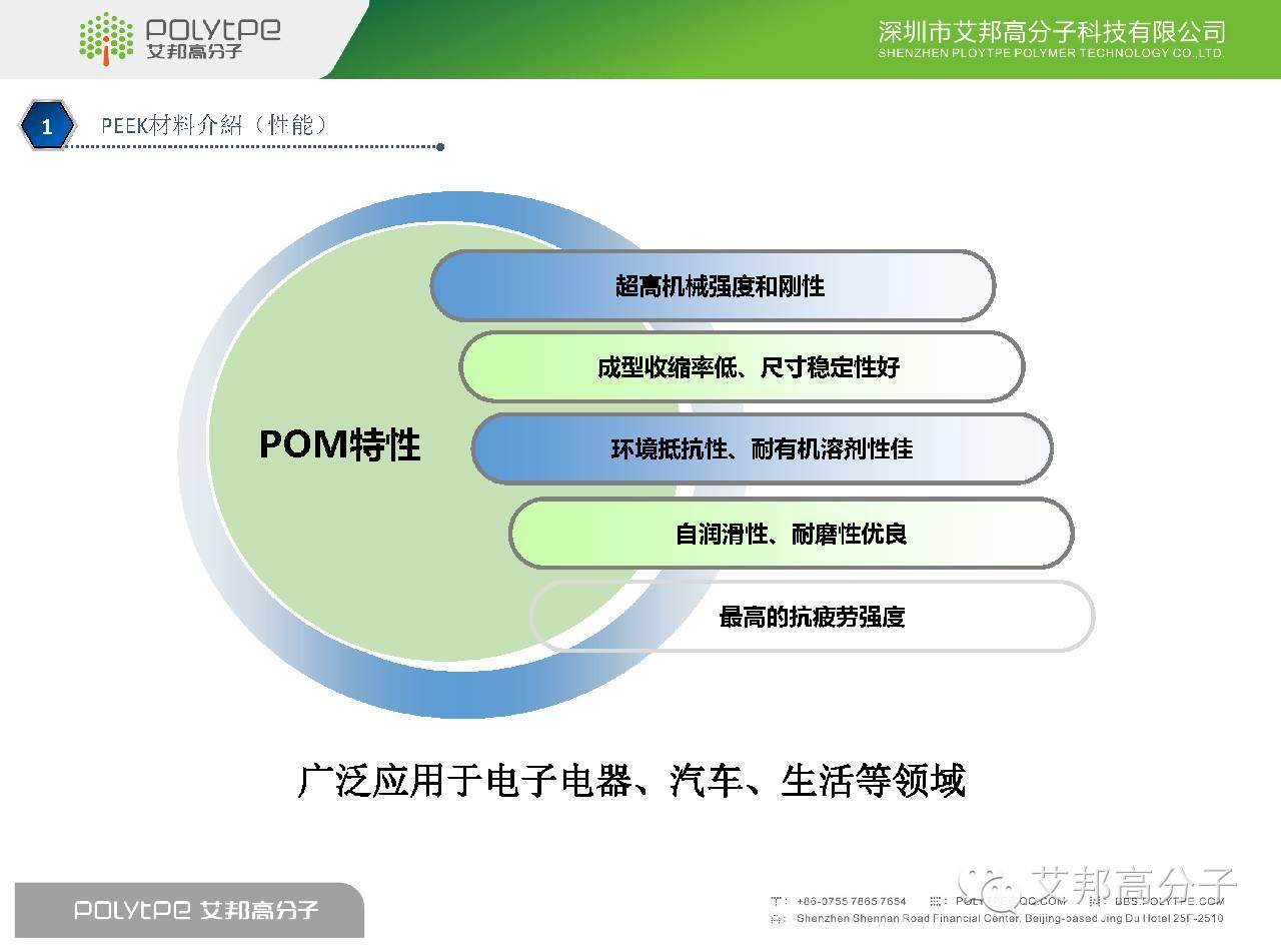 我是POM，这是我的简历，请收藏！