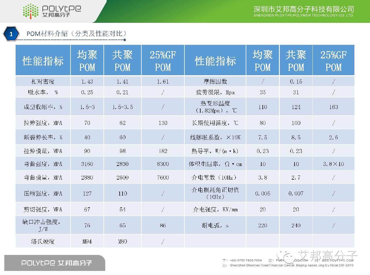 我是POM，这是我的简历，请收藏！