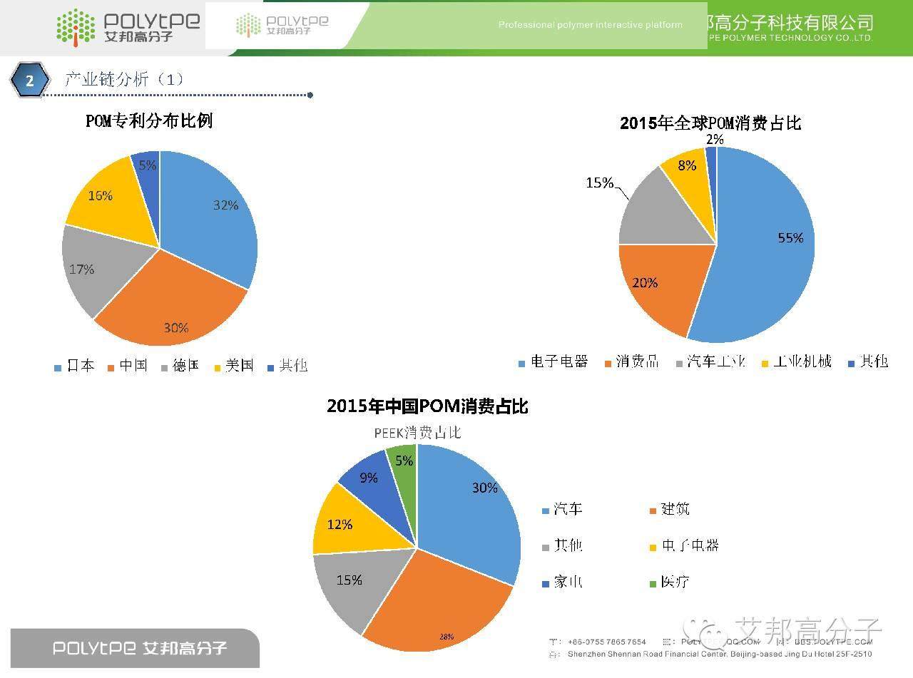 我是POM，这是我的简历，请收藏！