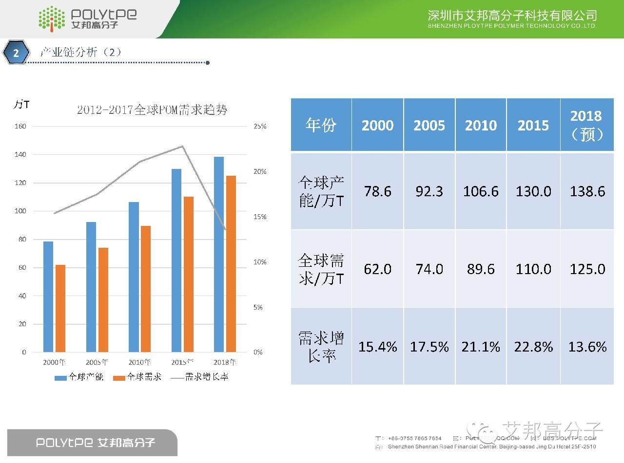 我是POM，这是我的简历，请收藏！