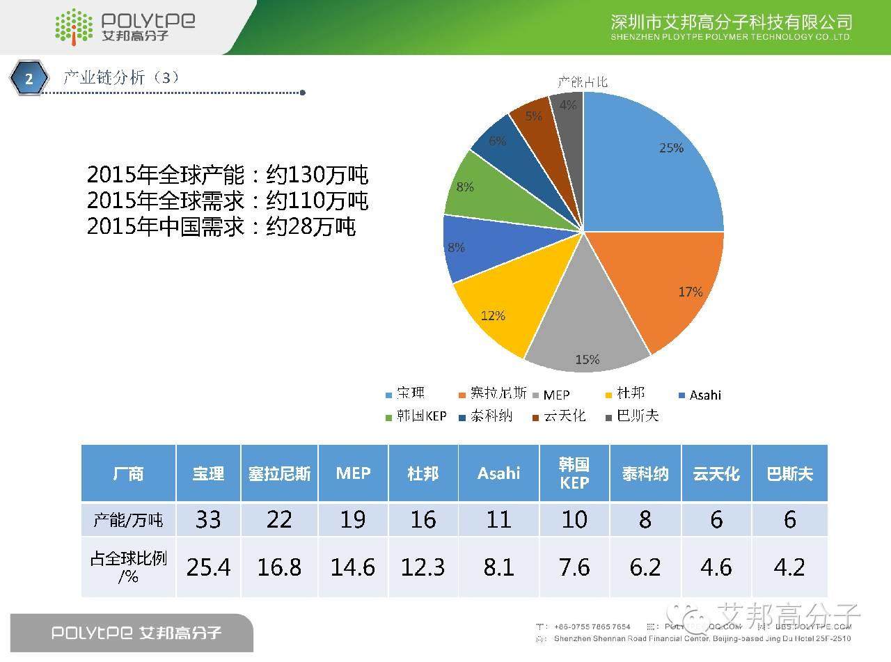 我是POM，这是我的简历，请收藏！