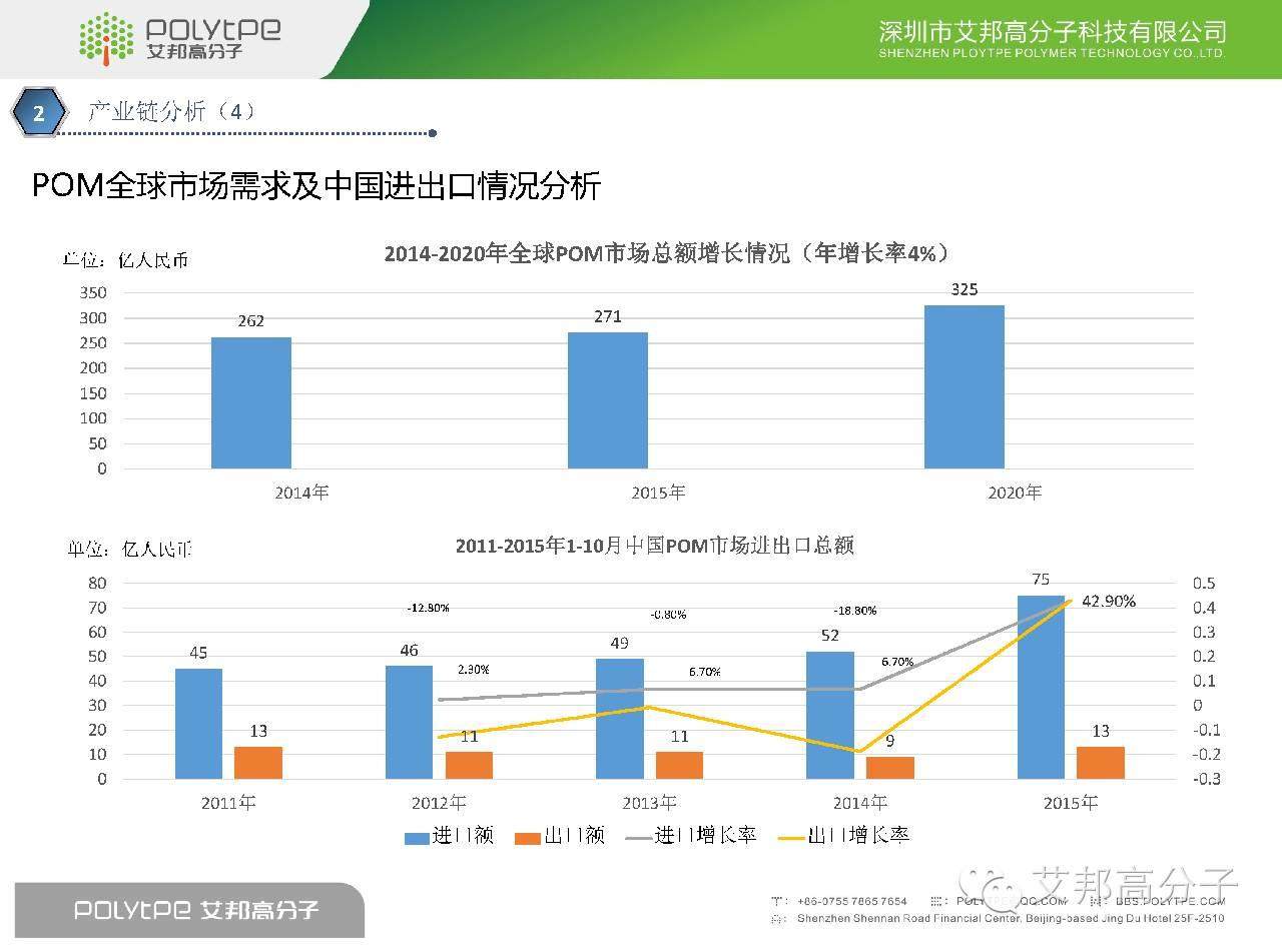 我是POM，这是我的简历，请收藏！