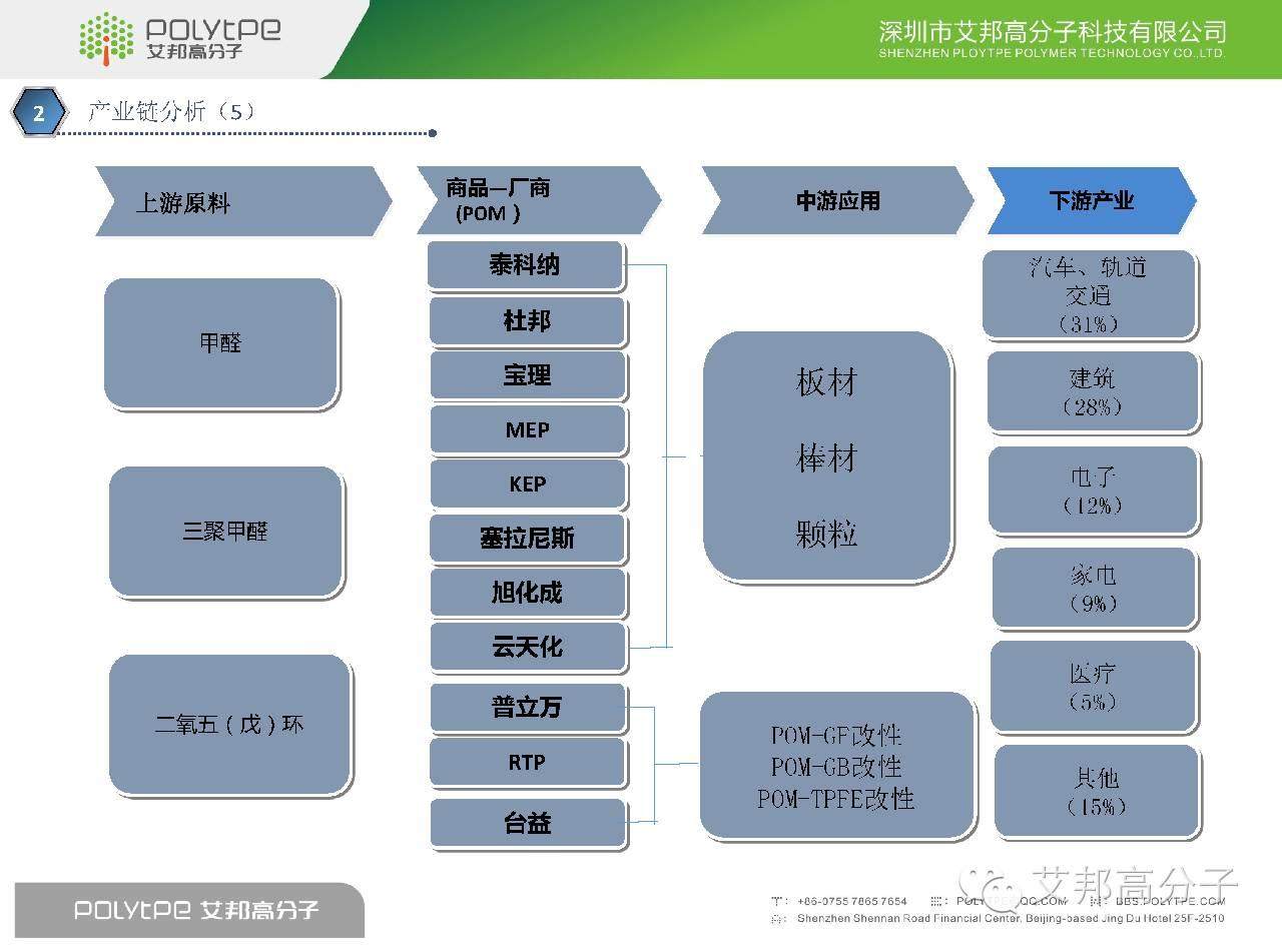 我是POM，这是我的简历，请收藏！